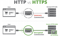Pentingnya SSL atau Secure HTTP alias https pada website