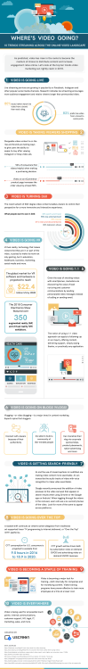 Video trends