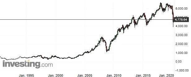 Narmada Investama