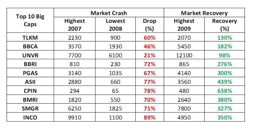 Narmada Investama