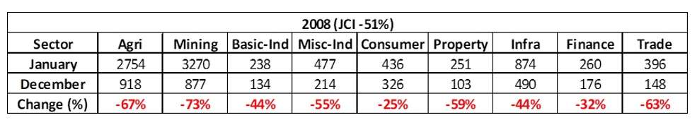 Narmada Investama