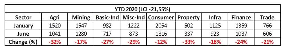 Narmada Investama