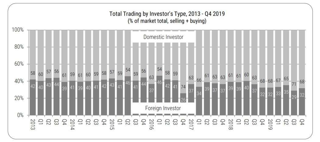 NARMADA INVESTAMA