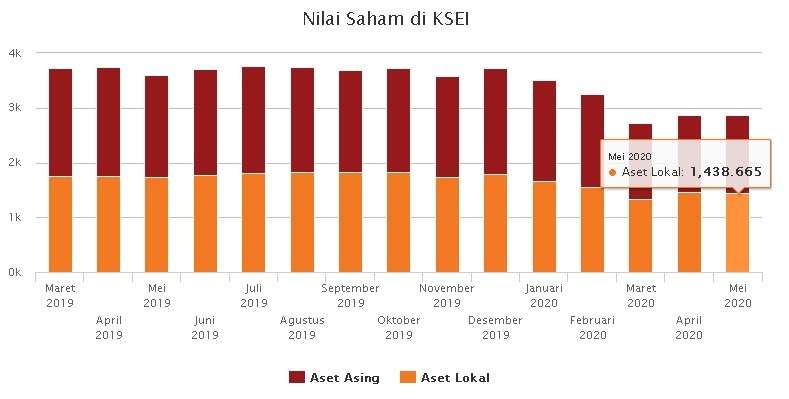 Narmada Investama