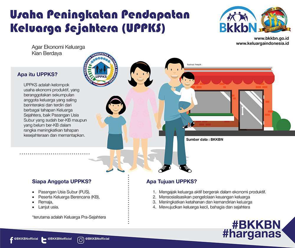 Kelompok UPPKS