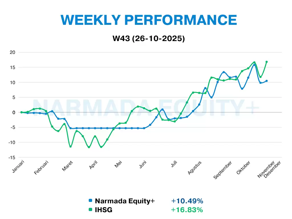 Narmada Equity+