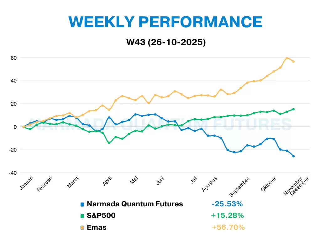 Narmada Quantum Futures