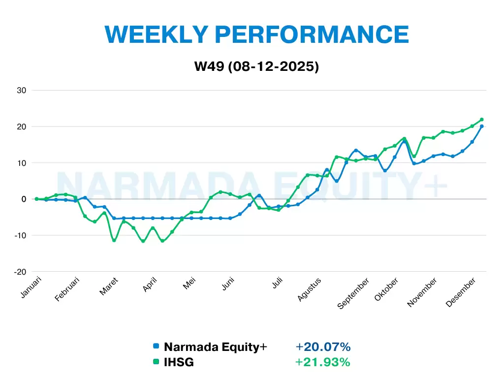 Narmada Equity+
