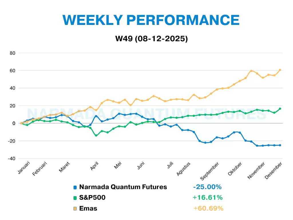 Narmada Quantum Futures