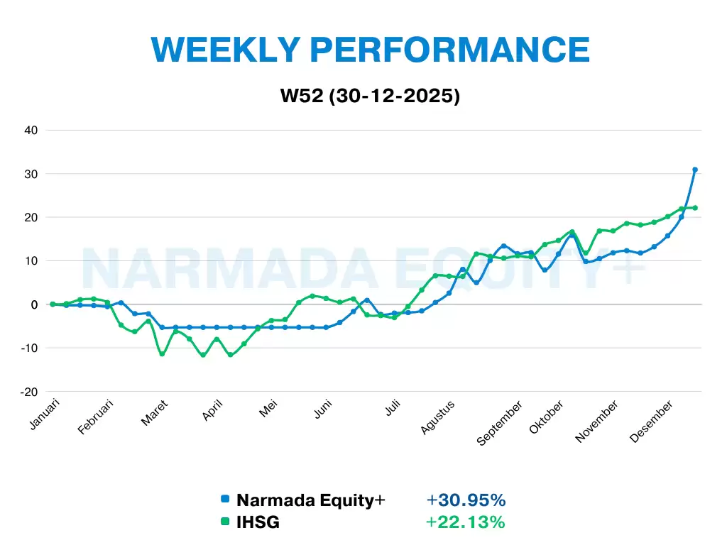 Narmada Equity+