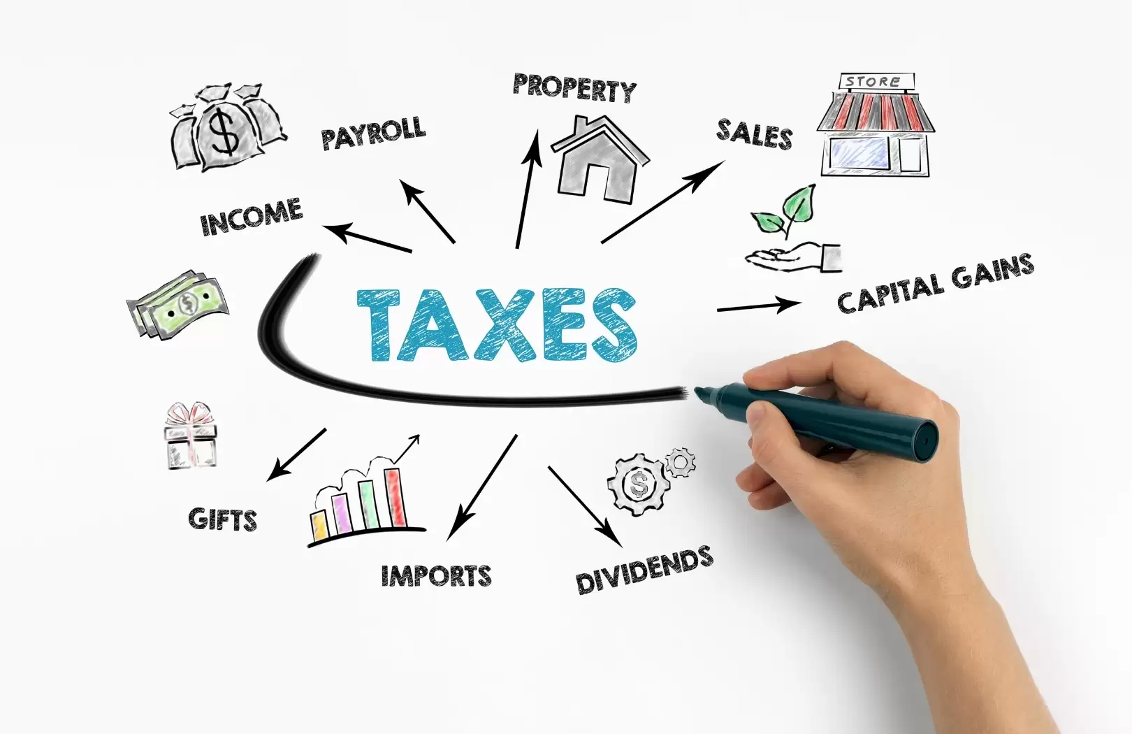 Monthly Tax Filing Obligations for PT PMA in Indonesia