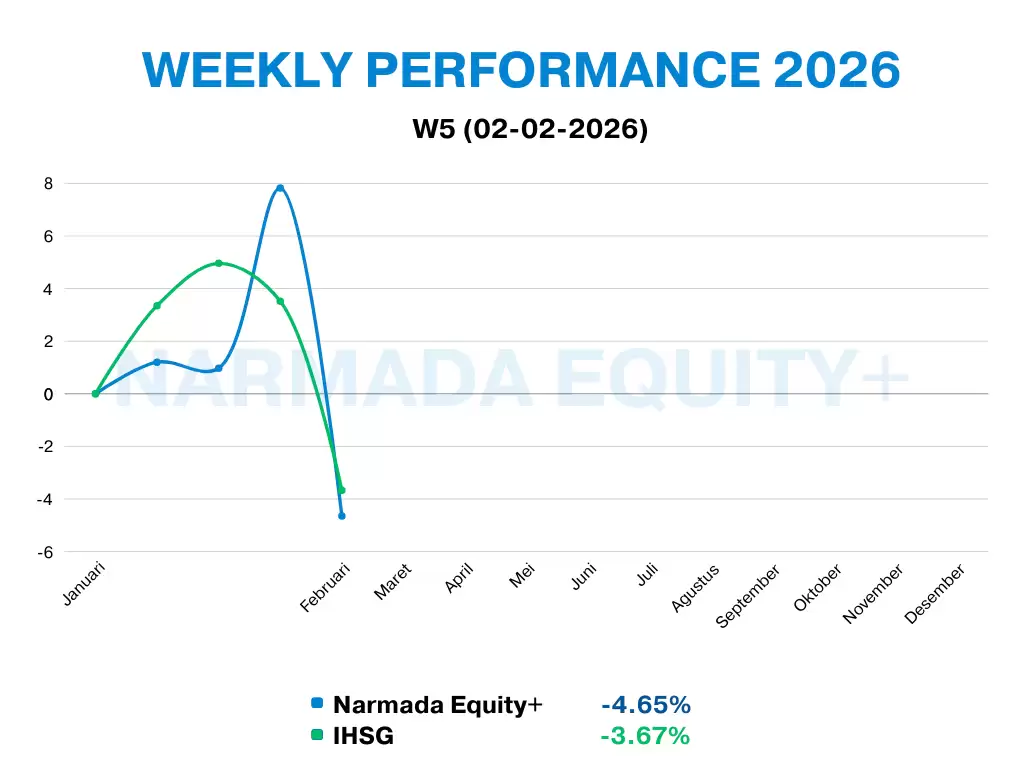 Narmada Equity+