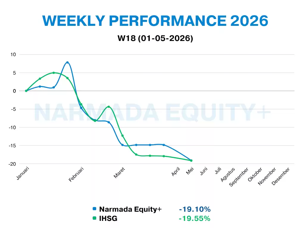 Narmada Equity+