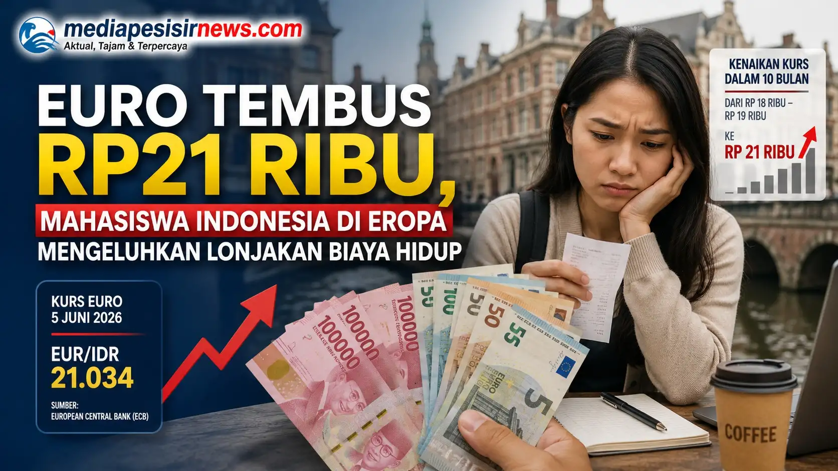Euro Tembus Rp21 Ribu, Mahasiswa Indonesia di Eropa Mengeluhkan Lonjakan Biaya Hidup