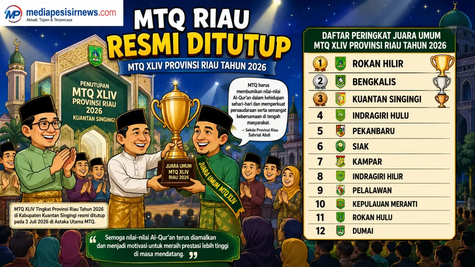 Rokan Hilir Juara Umum! MTQ XLIV Riau 2026 Resmi Ditutup, Berikut Daftar Lengkap Peringkat Kabupaten Se-Riau